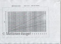 5-Gang Sportgetriebe RS ohne Tausch ab 1981